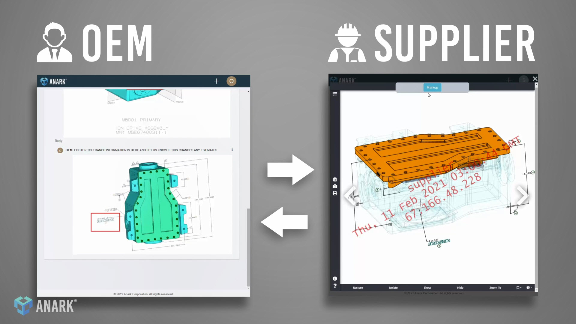 Role-based Access Controls for Supplier Collaboration