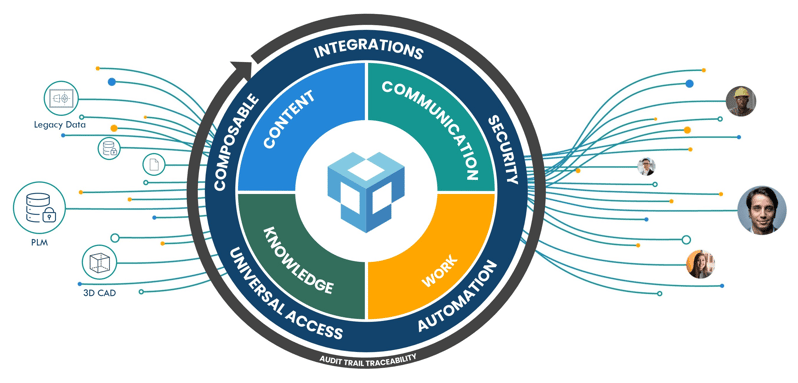 Product Innovation Platform