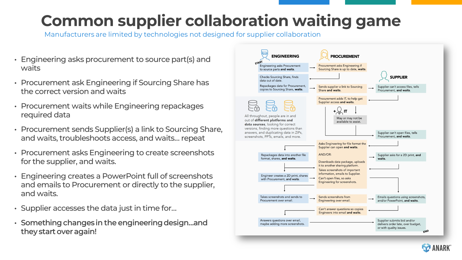 common-supplier-collaboration-waiting-game