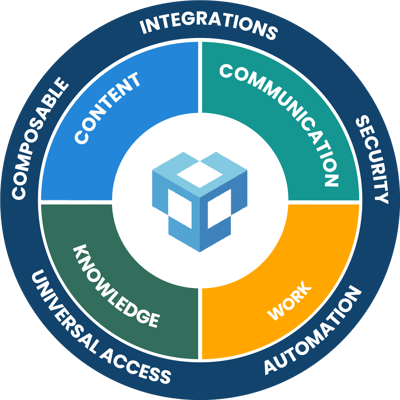 Circle of Innovation