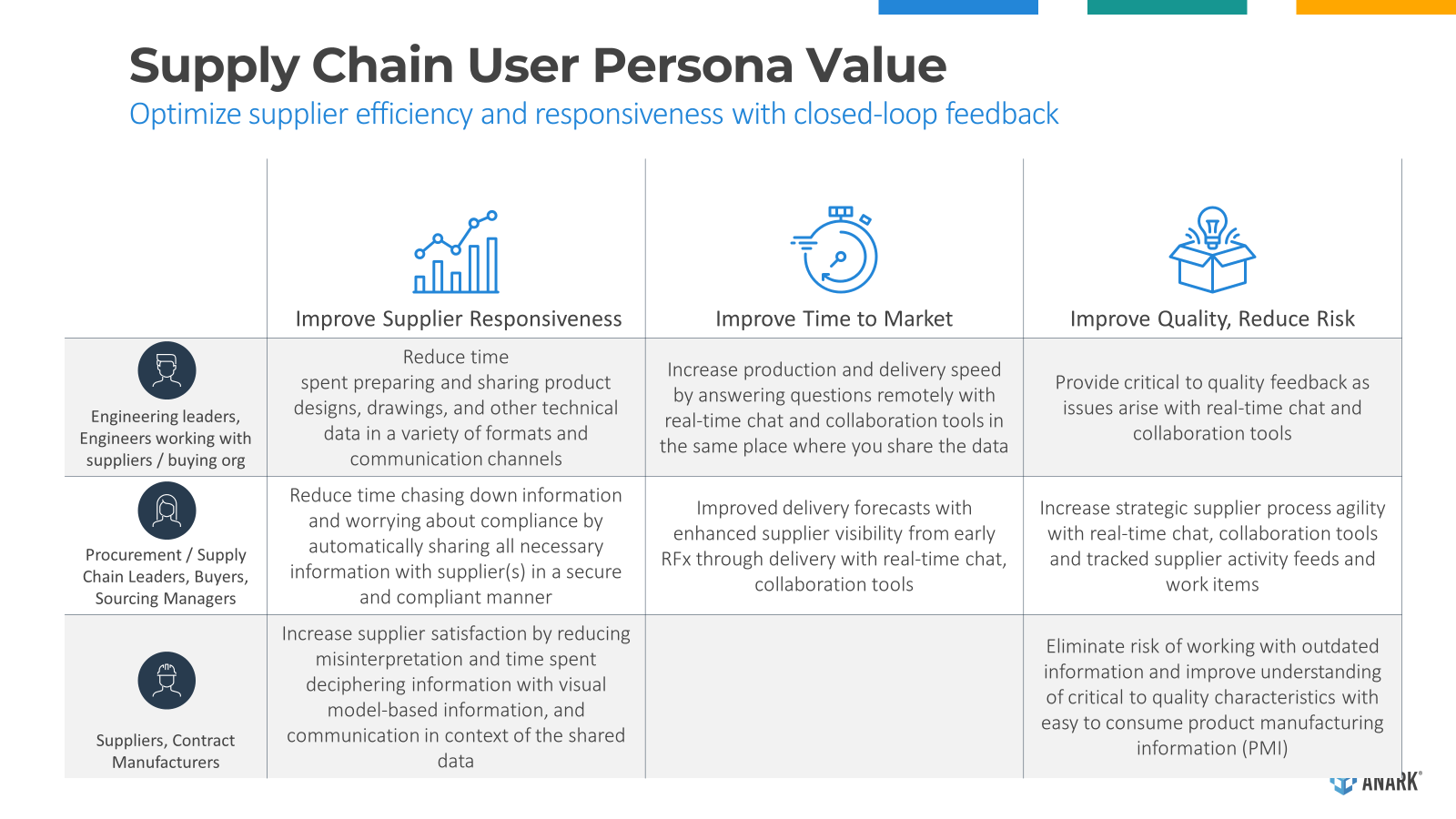 supply-chain-user-persona