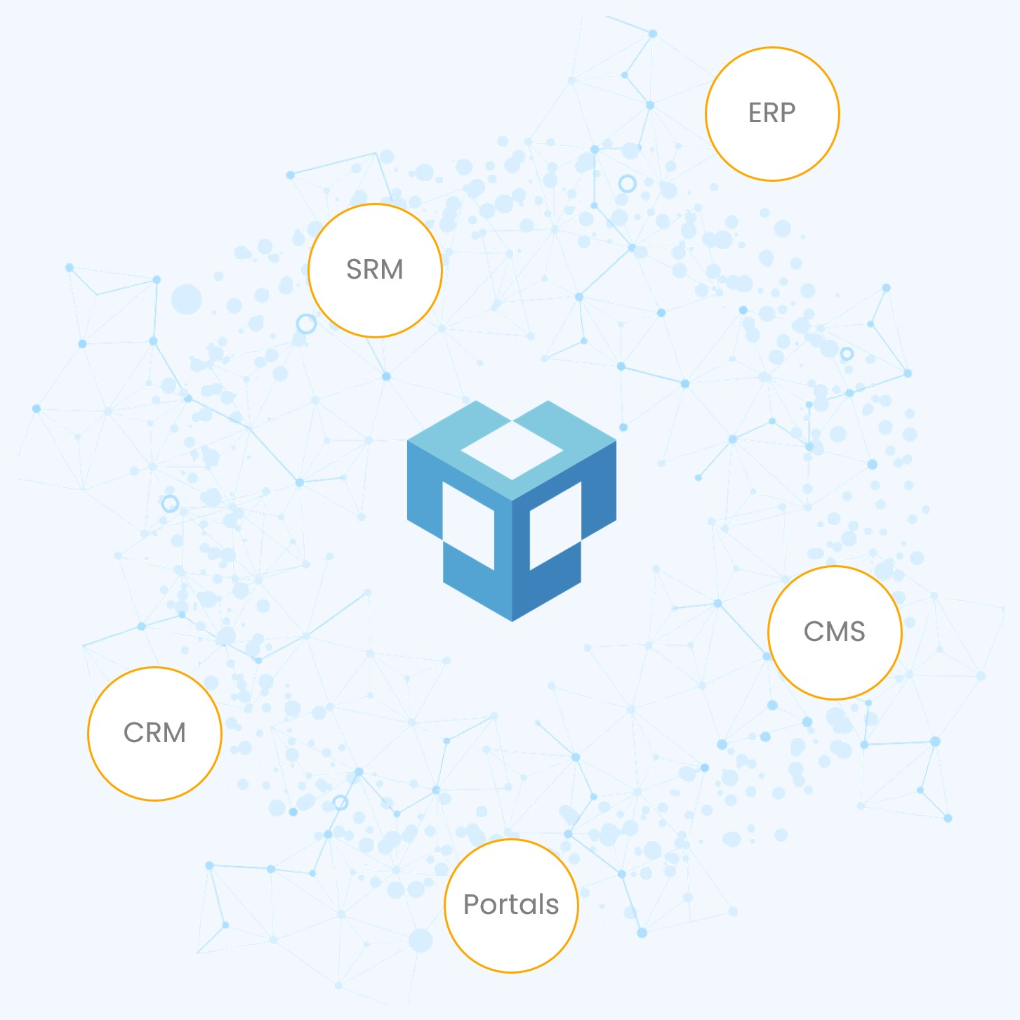 Anark Publish SDK integrates with other systems blue