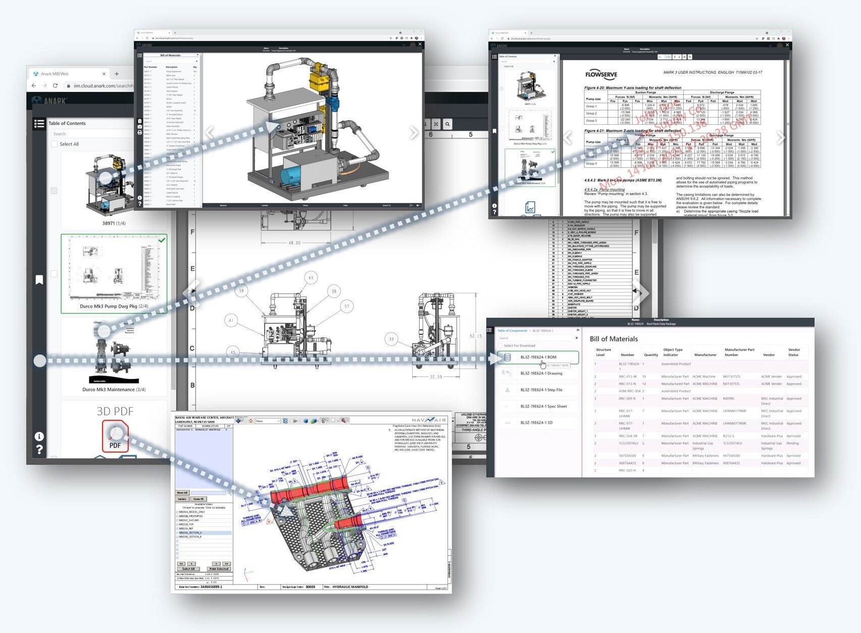 Technical Data Packages and 3D PDF