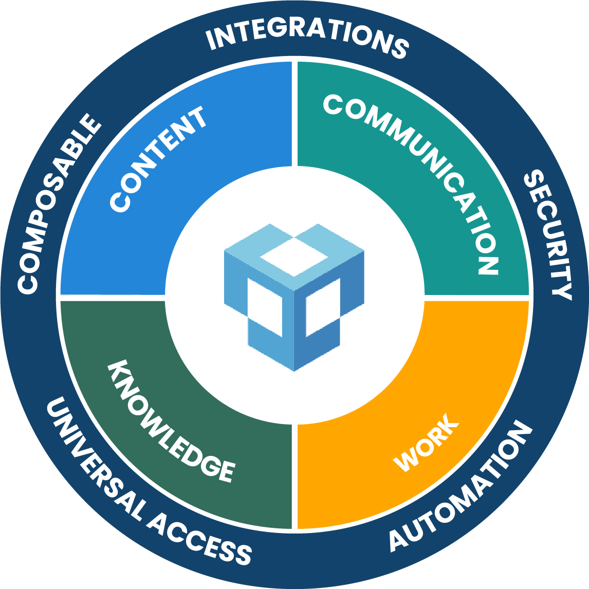 Anark Product Platform graphic